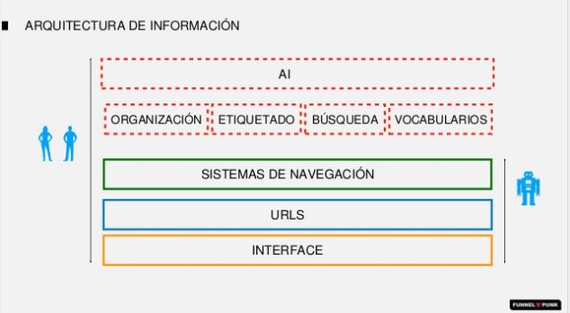 arquitectura-informacion-seoplus