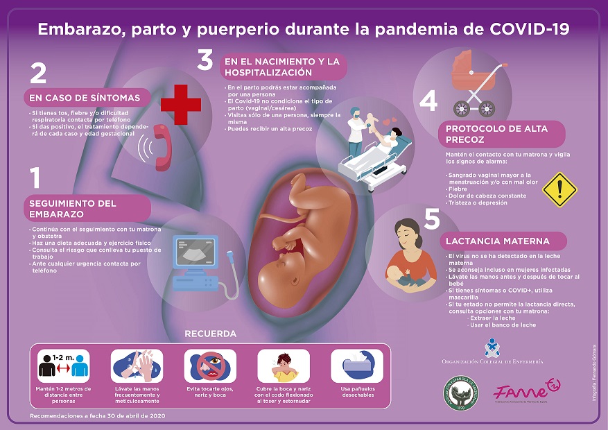 Infografía embarazadas COVID