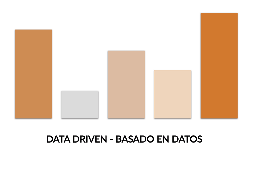 Modelo Data Driven o basado en datos