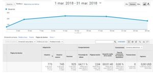 Estado inicial del proyecto SEO