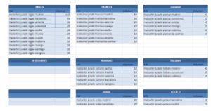 Ampliación de estudio de palabras clave