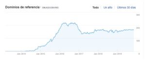 aumento de la tasa de conversión