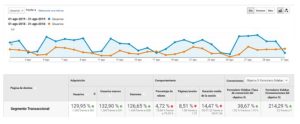 Comparativa mejora tráfico web en un año