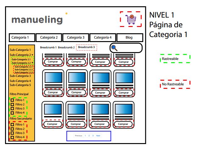 nivel 1 profundidad web arquitectura técnica