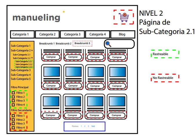 nivel 2 de profundidad arquitectura web seo
