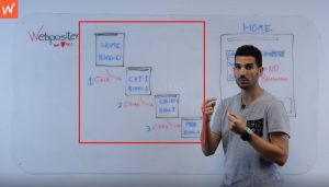 niveles-de-profundidad-que-son