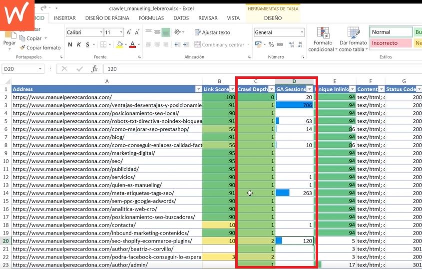 screaming-frog-niveles-profundidad-paginas-mas-visitas