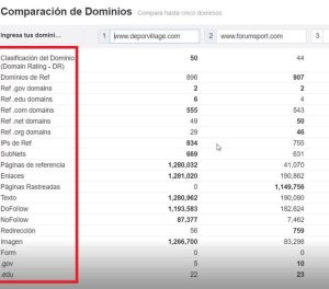 comparación dominios