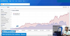 sistrix-indice.visibilidad
