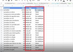 analizarkeywords