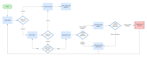 User flow ejemplo