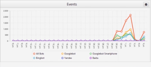 analisis-logs-eventos-bots