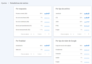 estudio logs para SEO