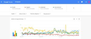 busquedas-seo-en-shopify